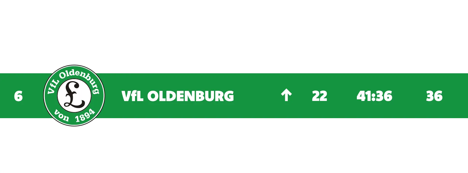 VfLOldenburg_Tabelle_ST22
