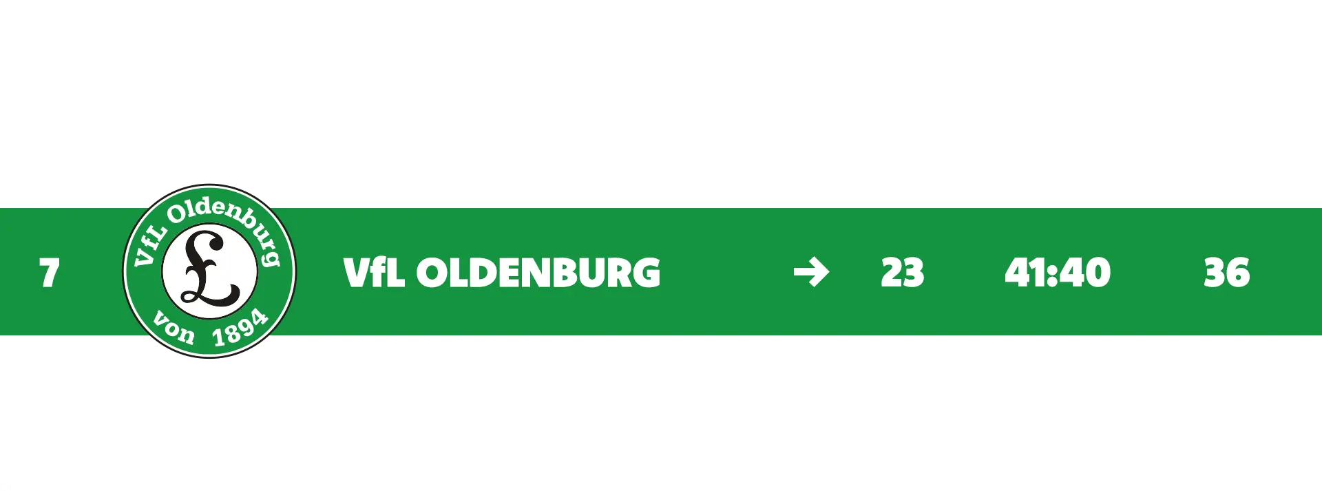 VfLOldenburg_Tabelle_ST23