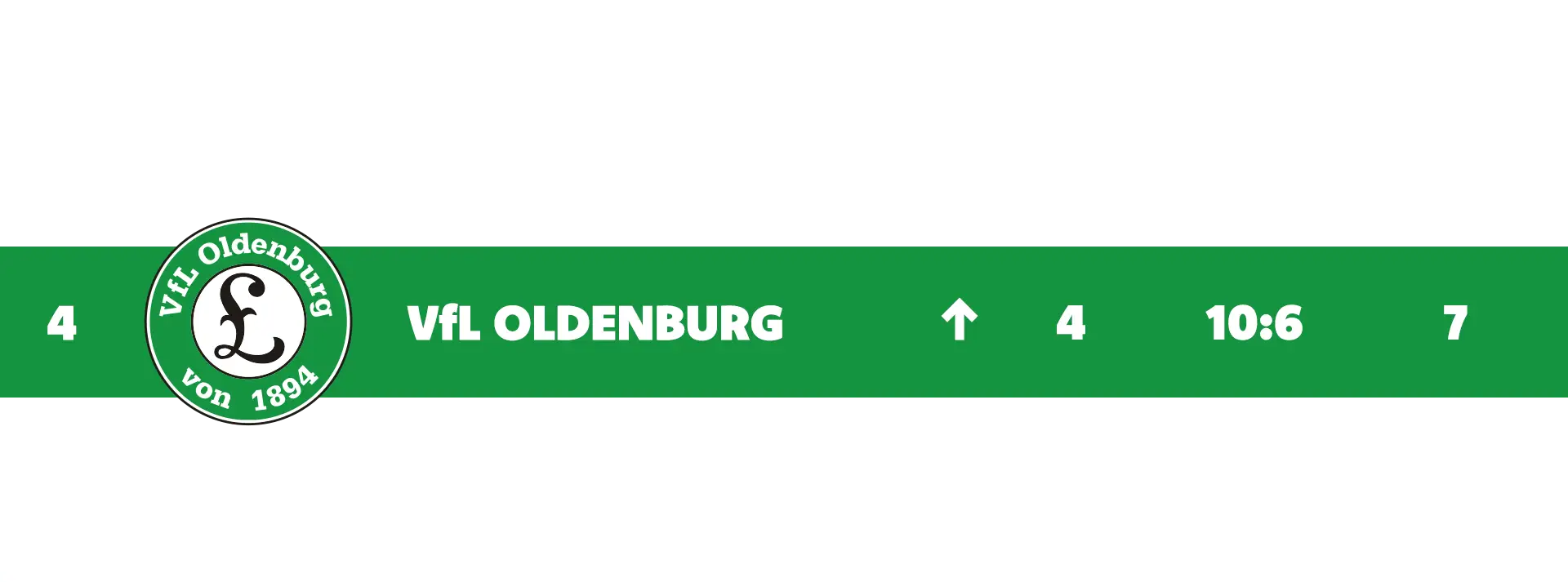 Landesliga Weser Ems Tabelle Saison 2026/27 nach Spieltag 4